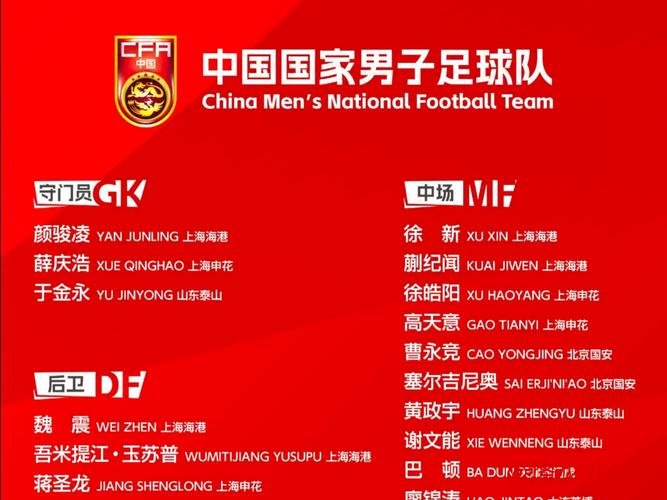国足东亚杯阵容公布：蒯纪闻、廖锦涛、薛庆浩入围