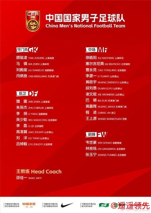 国足新年首期集训名单公布 多位新人入选