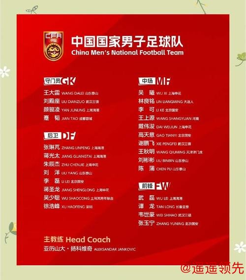 国足新年首期集训名单公布 多位新人入选